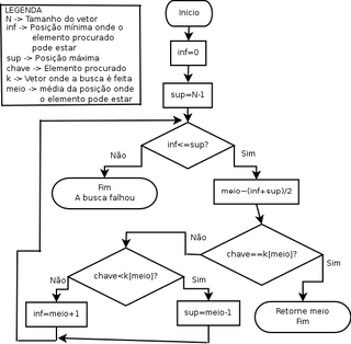 Parsing in compiler construction