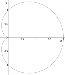 Cardioid.PNG