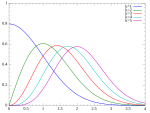 Nova SVG-slika