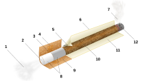 Diagram of a cigarette
Mainstream smoke
Filtration material
Adhesives
Ventilation holes
Ink
Adhesive
Sidestream smoke
Filter
Tipping Paper
Tobacco and ingredients
Paper
Burning point and ashes Cigarette-key.svg