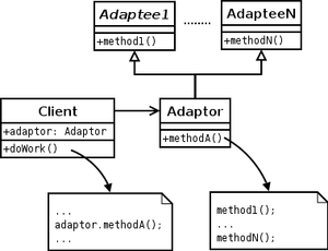 The class adapter pattern expressed in UML. ClassAdapter.png