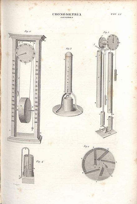 19th century hourglass