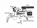 Post 1851 Colt Revolvers