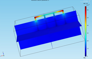 Simulation of multiple grounding in one layer soil Comsol simulation of grounding rods in physical simulator Comsol.png