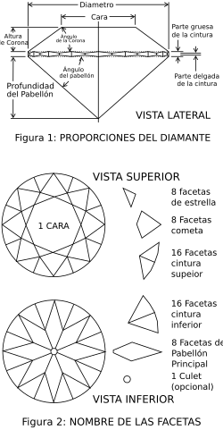 Proporce brilantního broušeného diamantu.