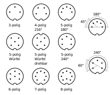 DIN-Steckverbinder – Wikipedia