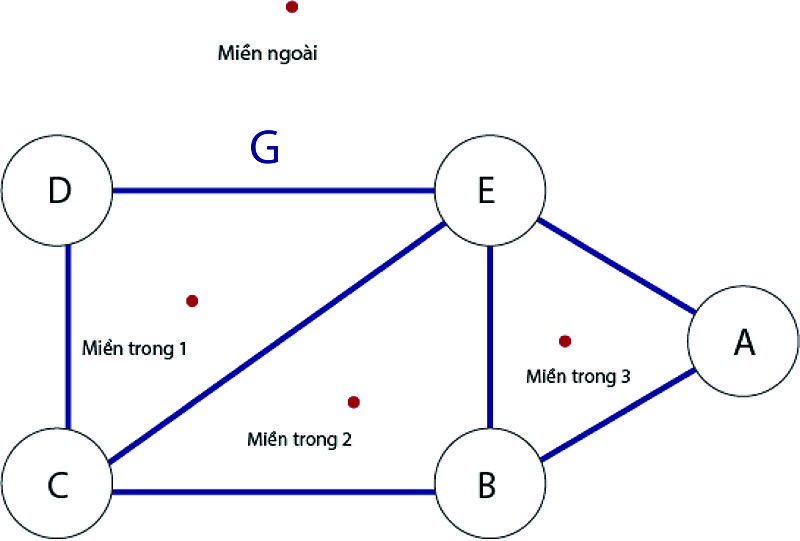 File:DoThiG.jpg