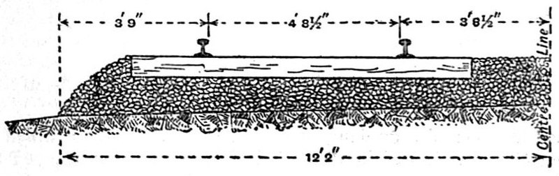 File:EB1911 Railways - Half of American Double Track.jpg