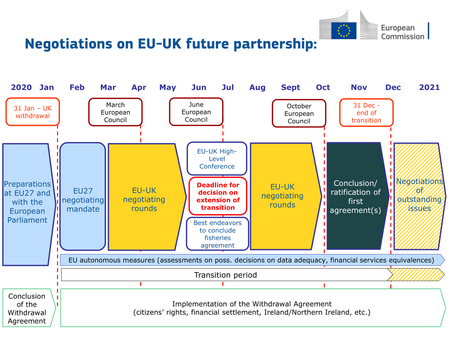 The withdrawal agreement between the EU and the UK