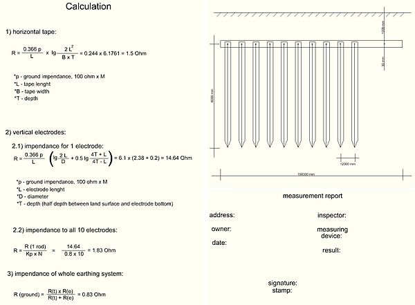 calculation of earth impendance