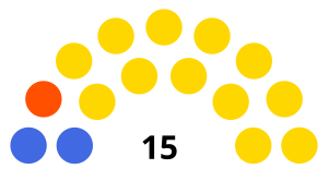 Elecciones municipales de Guayaquil de 2019