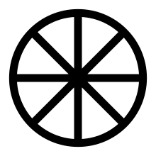 The eight-spoked wheel, symbolized the Greek letters placed on top of each other. Eight-spoked wheel.svg