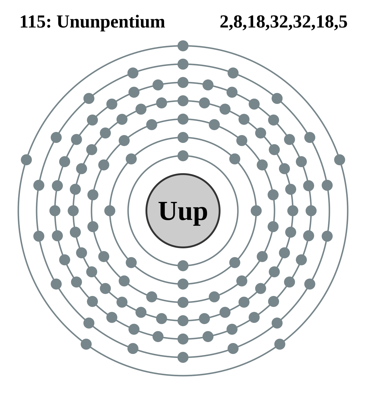 File Electron Shell 115 Ununpentium Svg Wikimedia Commons