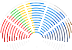 Miniatura para Grupos políticos del Parllamentu Européu