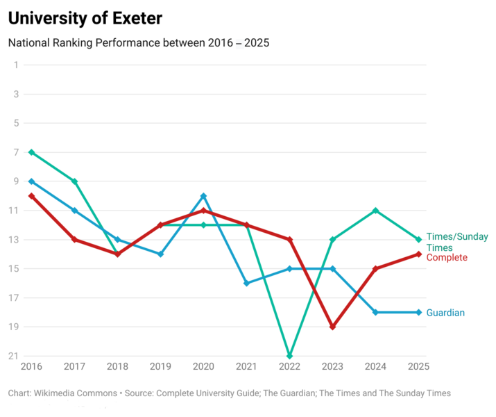 File:Exeter 10 Years.png