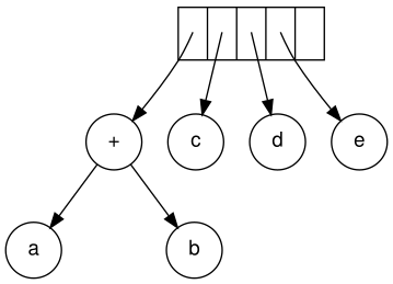 Creating a one-node tree Exp-tree-ex-6.svg