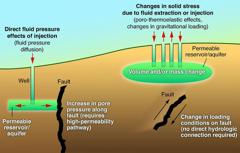 File:Fluids and faults.jpg