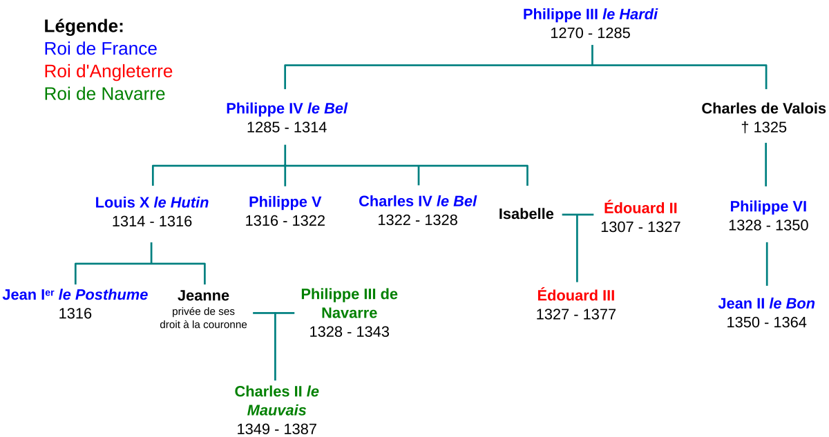 Fichier:Généalogie Guerre de Cent Ans.svg — Wikipédia