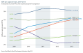 GDP per capita in Israel, 2009–2013.svg