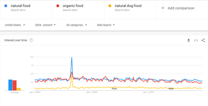 Google Feud - Desciclopédia