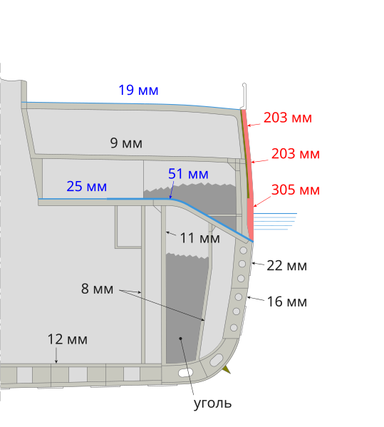 File:HMS Lord Nelson 1906 midel section.svg