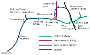 Richmond is shown on the bottom left and a blue line (L&SWR) is goes up the page then right until Hammersmith is reached. At Hammersmith the blue curves sharply north, travels through Hammersmith station and then curves around until it meets a north – south black line (WLR) in a southerly direction. Just before the Hammersmith station the District Railway is shown continuing straight on, through its own station, before continuing to Earl's Court.