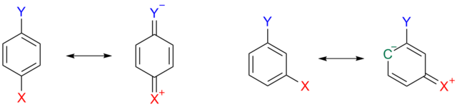 Scheme 3. Hammett Inductive Mesomeric Effects