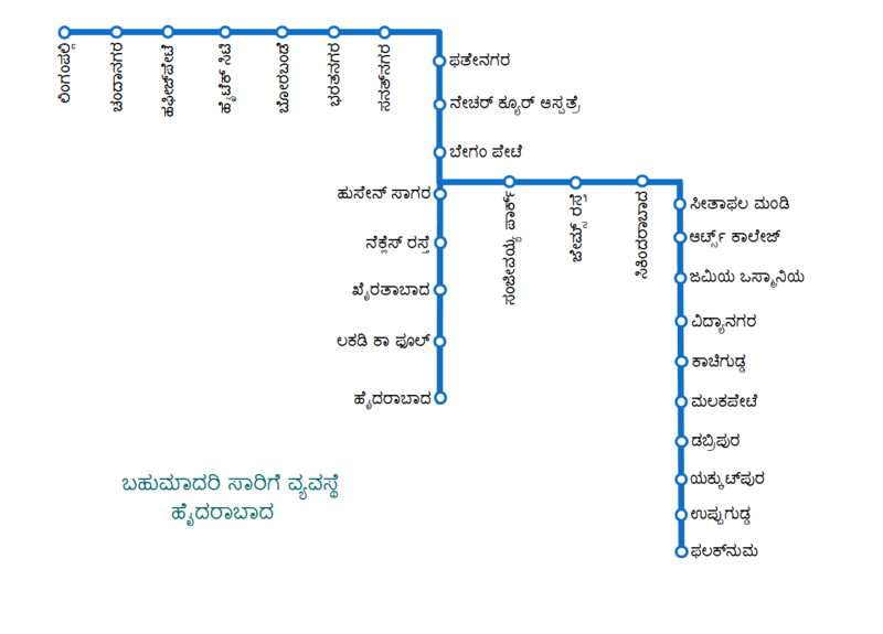 File:Hyderabad MMTS Map.png