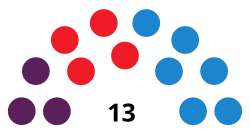 IbizaIslandCouncilDiagram2015.svg