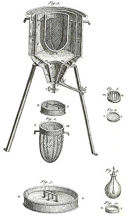 The world's first ice-calorimeter, used in the winter of 1782-83, by Antoine Lavoisier and Pierre-Simon Laplace, to determine the heat involved in various chemical changes; calculations which were based on Joseph Black's prior discovery of latent heat. These experiments mark the foundation of thermochemistry. Ice-calorimeter.jpg