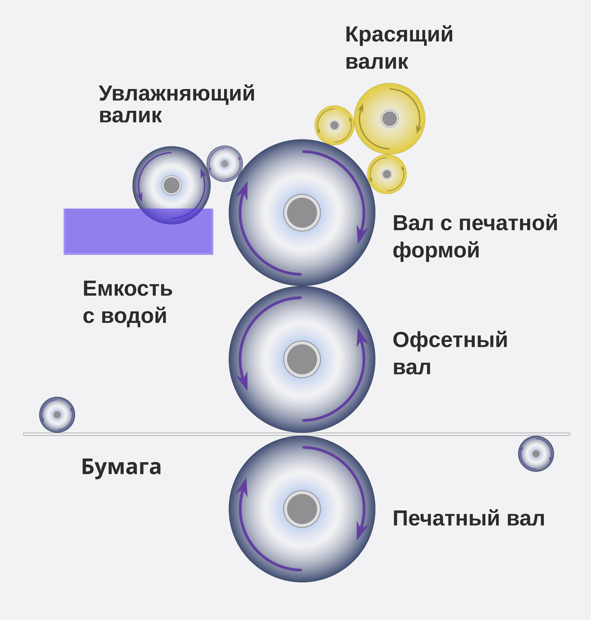 Файл:Imprenta offset ru.svg — Википедия