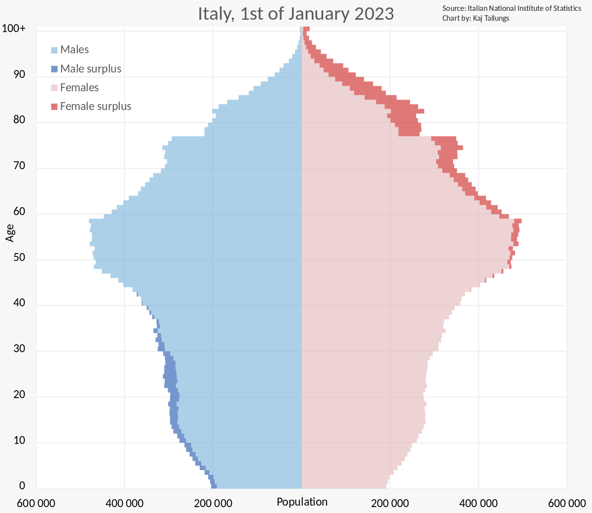 イタリアの人口統計 Wikipedia