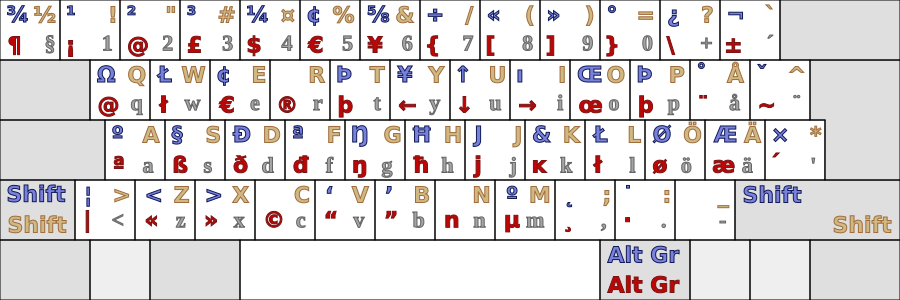 An alternative Swedish keymap with additional AltGr combinations