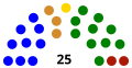 Coahuila Por partido 2017-2019   10   PRI   9   PAN   3   UDC   2   Morena   1   PRD