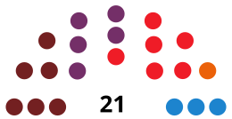 LangreoCouncilDiagram2015.svg