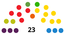 LanzaroteCabildoDiagram2015.svg