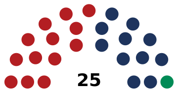 File:Liechtenstein Landtag 2009.svg