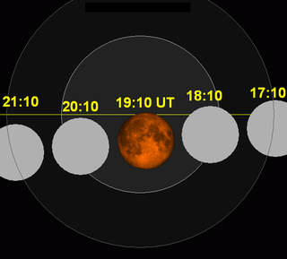 October 2051 lunar eclipse Central lunar eclipse