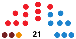 MaóC CouncilDiagram1995.svg