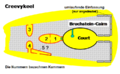 Vorschaubild der Version vom 22:21, 6. Sep. 2013