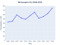 Миниатюра для версии от 16:49, 24 января 2021