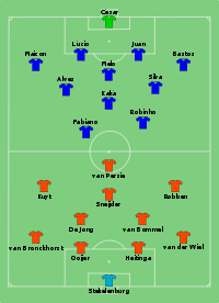 Alineación inicial