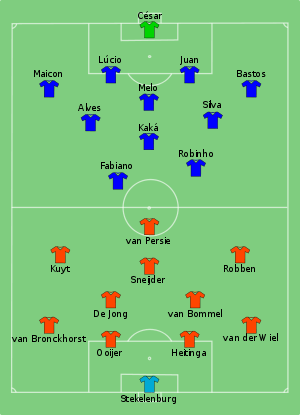 Composition des Pays-Bas et du Brésil lors du match le 2 juillet 2010.