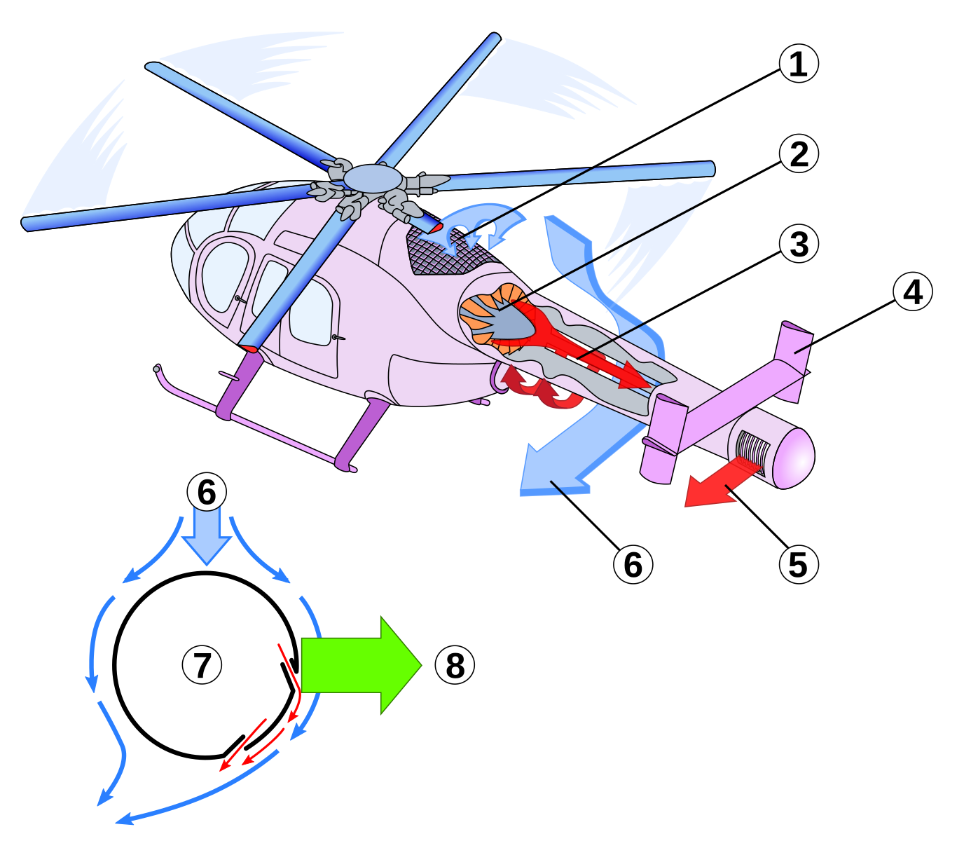 Как летает вертолет. Вертолетная схема notar. Вертолёт MD 520n схема. Мини вертолет с самолетным винтов сзади. Эффект Коанда для вертолета.