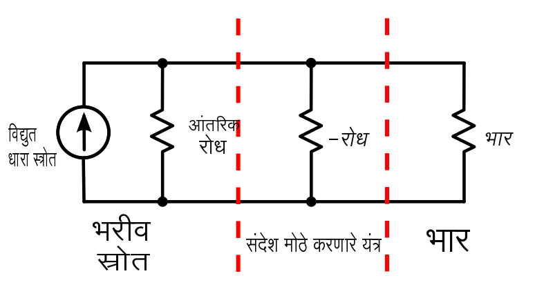 File:Negative resistance amplifier diagram-mr.svg