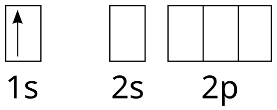 hydrogen orbital diagram