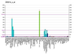 PBB GE CDC2 203214 x fs.png'de