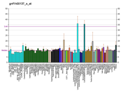 PBB GE PKN3 gnf1h00137 s fs.png'de