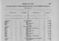 Page 375 of CENSUS OF INDIA 1911 VOLUME XV UNITED PROVINCES OF AGRA AND OUDHPART 1.png