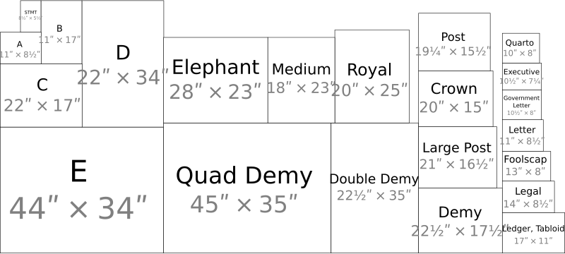 File:Paper size - US system.svg